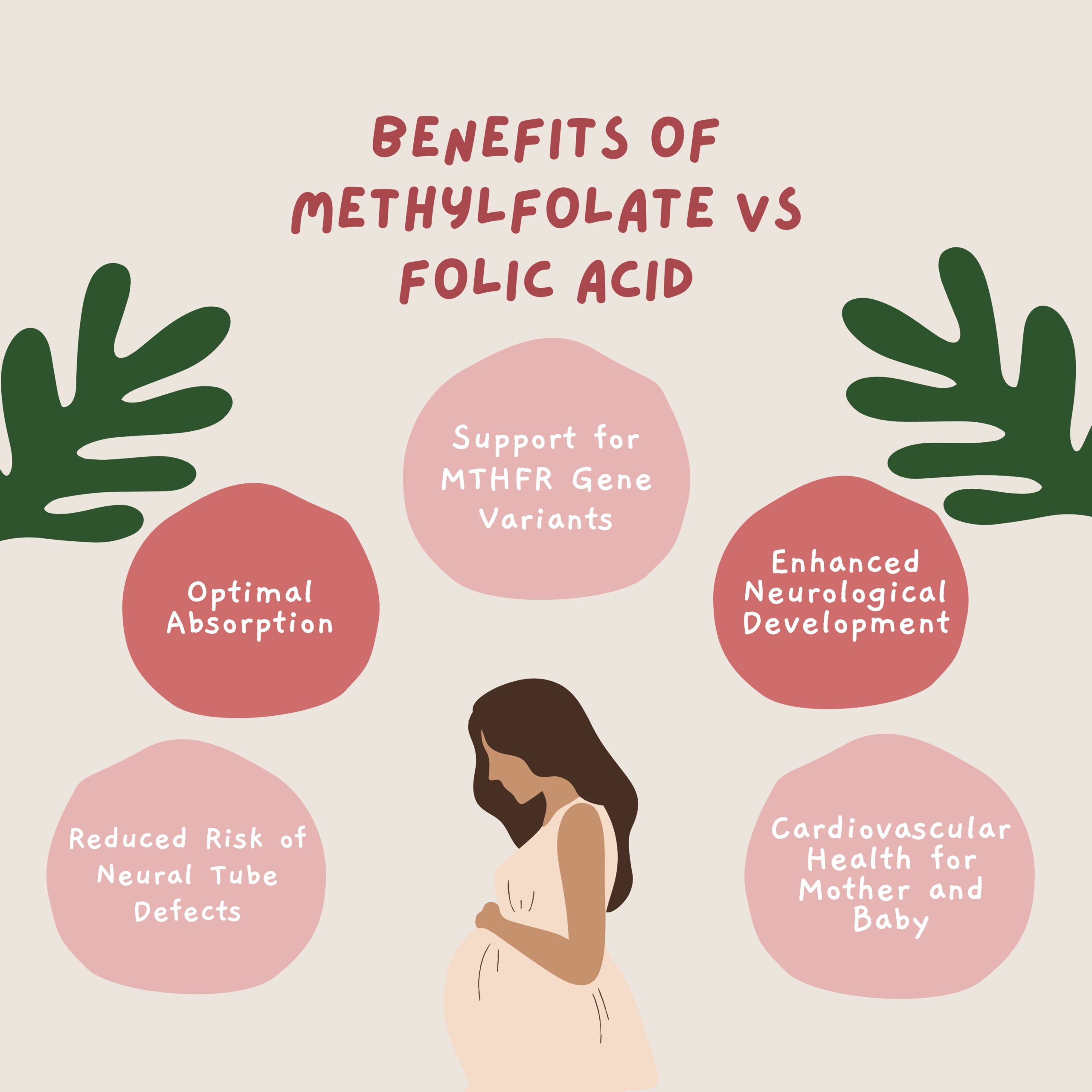 Methylfolate vs. Folic Acid: Unveiling the Benefits for a Healthy ...